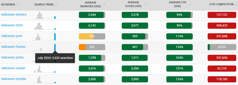 Erank Help What To Sell On Etsy Top Keywords On Etsy Now
