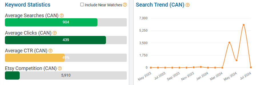 On the left, a bar chart depicting Canada’s keyword stats on Etsy for “laser engraving file.” The line chart shows its search trend performance with Canadian shoppers over the past 15 months.