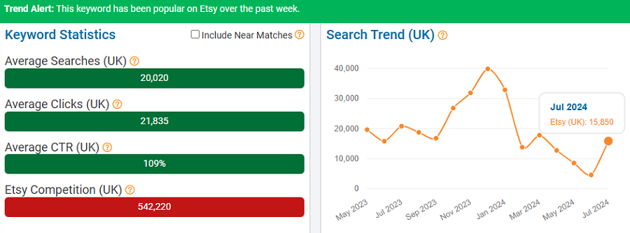 On the left, a bar chart depicting UK keyword stats for “necklace” on Etsy. The line chart shows its search trend performance over the past 15 months. The bright green banner indicates it’s popular with the UK’s Etsy shoppers now (Jul 30 – Aug 5).