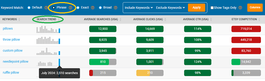 Keyword Ideas table in eRank’s Keyword Tool showing top Etsy searches related to “pillow/s.”