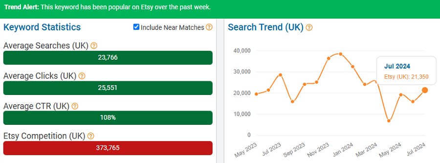 On the left, a bar chart combining Etsy UK keyword stats for “ring” and “rings.” The line chart shows their merged search trend performance over the past 15 months. The green banner shows they’re trending with the UK’s Etsy shoppers now (Jul 30 – Aug 5).