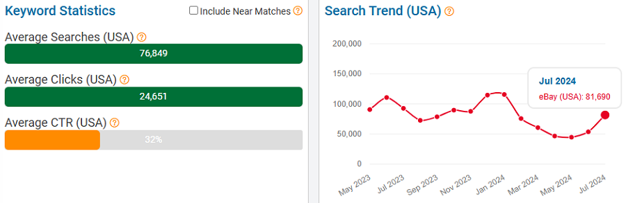 On the left, a bar chart of eBay keyword stats for “rtx 3070” averaged over 12 months. The line chart depicts 15 months of US shoppers using this keyword to search eBay. NOTE: All search-volume figures in this report are based on eRank’s best estimates.