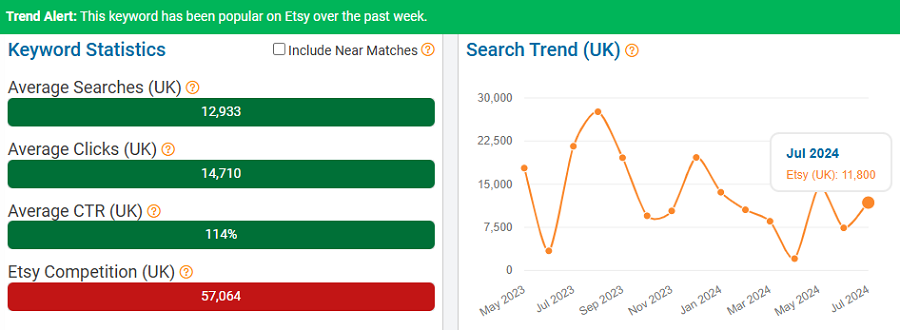 On the left, a bar chart depicting UK keyword stats for “rug” on Etsy. The line chart shows its search trend performance over the past 15 months. The bright green banner indicates it’s popular with UK shoppers now (Jul 30 – Aug 5).