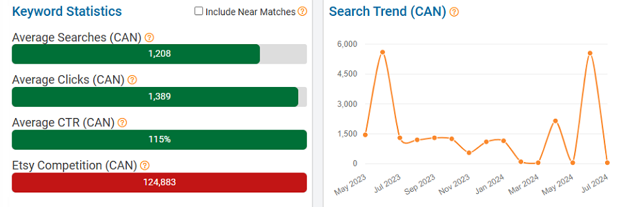 On the left, a bar chart depicting Canada’s keyword stats on Etsy for “silver necklace.” The line chart shows its search trend performance with Canadian shoppers over the past 15 months.