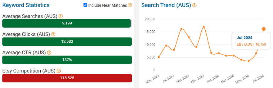 On the left, a bar chart depicting Australia’s keyword data for both t shirt and t shirts, merged. The line chart shows their combined search trend performance with Australian Etsy shoppers over the past 15 months.