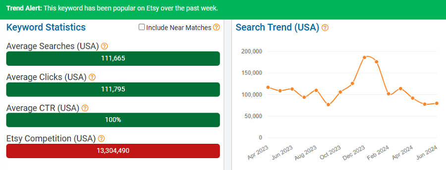 On the left, a bar chart depicting Etsy keyword stats for “wall art.” The line chart shows its search trend performance over the past 15 months. NOTE: All search-volume figures in this report are based on eRank’s best estimates.