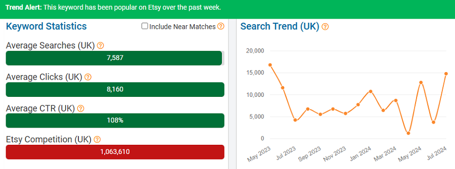 On the left, a bar chart depicting UK keyword stats for “wedding” on Etsy. The line chart shows its search trend performance over the past 15 months. The bright green banner indicates it’s popular with UK shoppers now (Jul 30 – Aug 5).