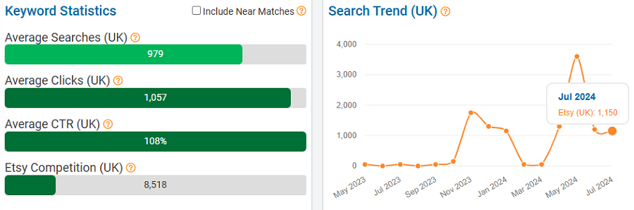 On the left, a bar chart depicting UK keyword stats for “wooden coasters” on Etsy. The line chart shows its search trend performance over the past 15 months.