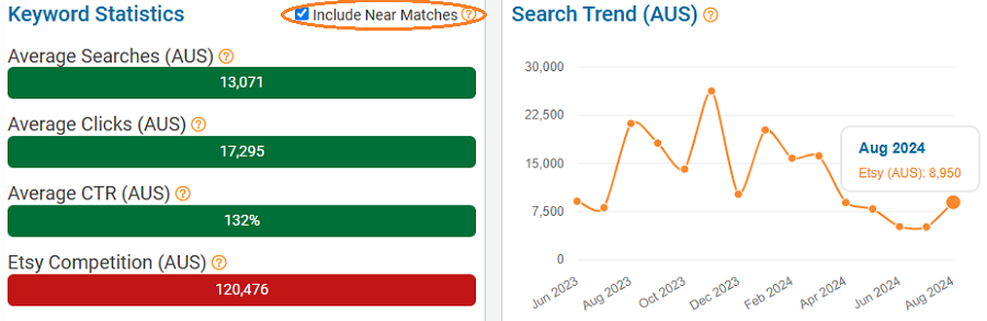 On the left, a bar chart combining Australia’s keyword stats on Etsy for “bag” and “bags.” The line chart shows their merged search trend performance with Australia’s Etsy shoppers over the past 15 months.