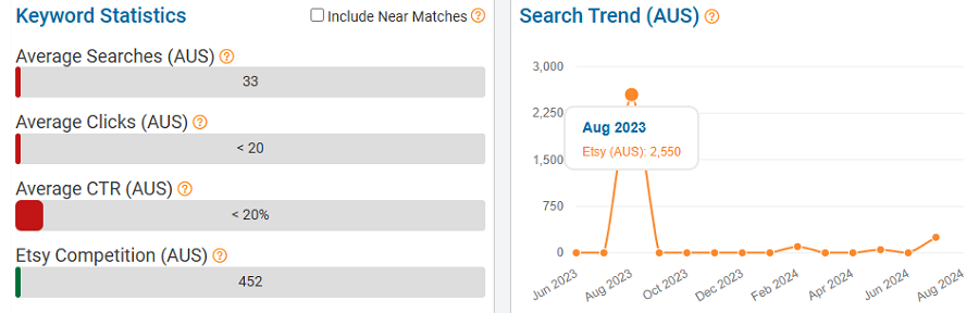 On the left, a bar chart depicting Australia’s keyword stats on Etsy for “polo shirt.” The line chart shows its search trend performance with Australia’s Etsy shoppers over the past 15 months.