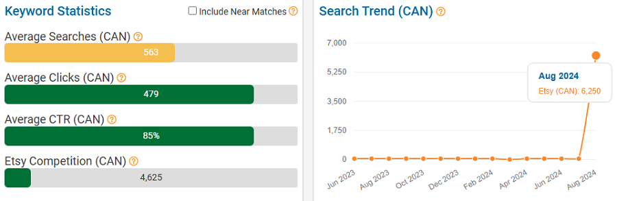 On the left, a bar chart depicting Canada’s keyword stats on Etsy for “maximalist decor.” The line chart shows its search trend performance with Canadian shoppers over the past 15 months.