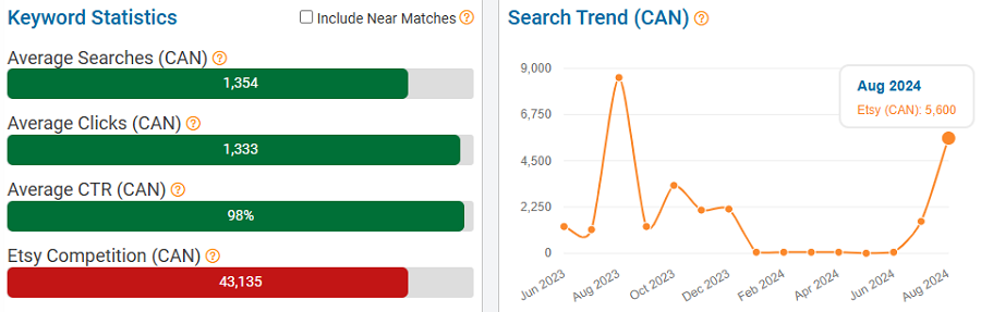 On the left, a bar chart depicting Canada’s keyword stats on Etsy for “skull.” The line chart shows its search trend performance with Canadian shoppers over the past 15 months.