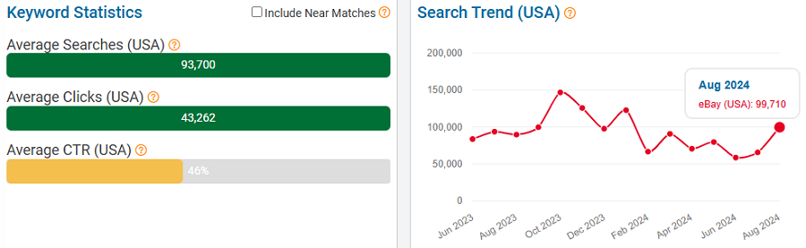 On the left, a bar chart of eBay keyword stats for “macbook” averaged over 12 months. The line chart depicts 15 months of US shoppers using this keyword to search eBay.