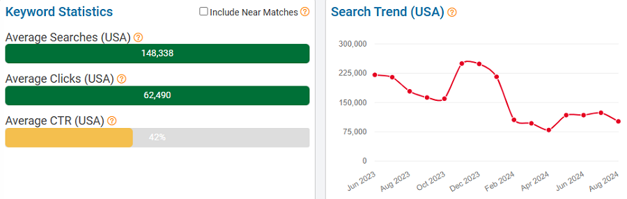 On the left, a bar chart of eBay keyword stats for “nintendo switch” averaged over 12 months. The line chart depicts 15 months of US shoppers using this keyword to search eBay. NOTE: All search-volume figures in this report are based on eRank’s best estimates.