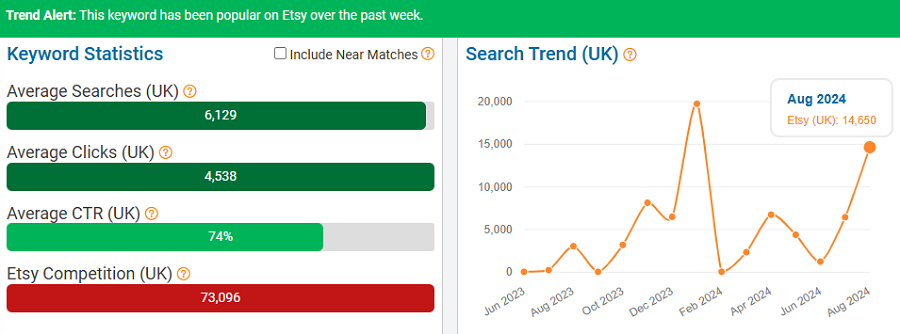 On the left, a bar chart depicting UK keyword stats for “lighting” on Etsy. The line chart shows its search trend performance over the past 15 months. The banner indicates it’s popular with UK shoppers now (Aug 29 – Sep 4).