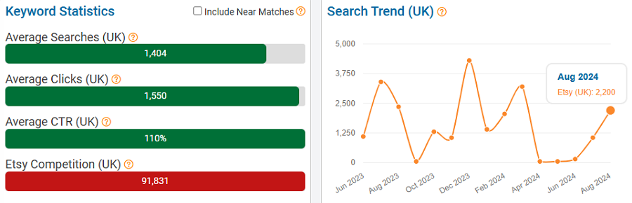 On the left, a bar chart depicting UK keyword stats on Etsy for “skull.” The line chart shows its search trend performance with Etsy’s UK shoppers over the past 15 months.