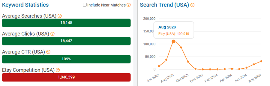 On the left, a bar chart depicting US keyword stats for “halloween shirt” on Etsy. The line chart shows its search trend performance over the past 15 months.