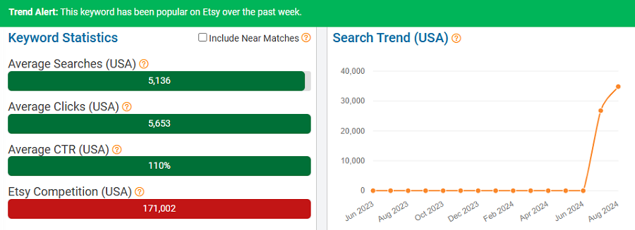 On the left, a bar chart depicting US keyword stats for “kamala harris” on Etsy. The line chart shows its search trend performance over the past 15 months.