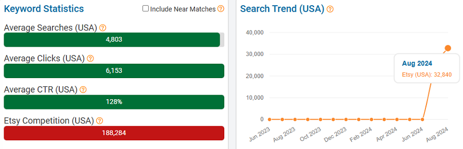 On the left, a bar chart depicting US keyword stats for “kamala” on Etsy. The line chart shows its search trend performance over the past 15 months.