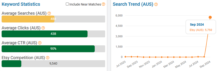 On the left, a bar chart depicting Australia’s keyword stats on Etsy for “halloween home decor.” The line chart shows its search trend performance with Australia’s Etsy shoppers over the past 15 months. NOTE: All search-volume figures in this report are based on eRank’s best estimates.