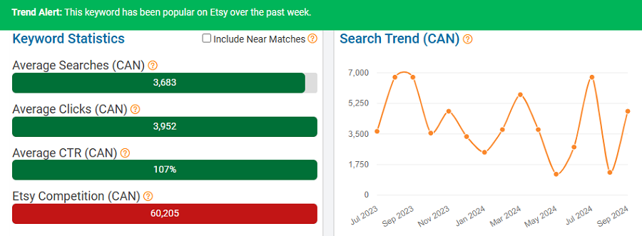 On the left, a bar chart depicting Etsy Canada’s keyword stats for “engagement ring.” The line chart shows its search trend performance over the past 15 months. And it has our green banner indicating it’s popular with Canadian shoppers now (October 6).