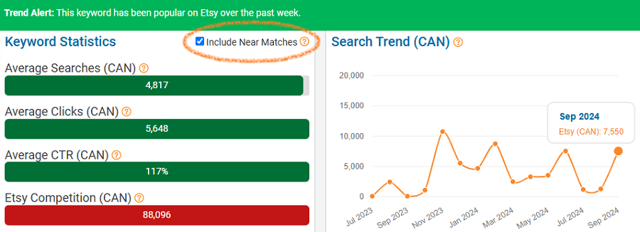 On the left, a bar chart depicting Etsy Canada’s keyword stats for “lighting” and its near matches. The line chart shows their merged search trend performance with Canadian shoppers over the past 15 months. The callout banner indicates their popularity with Canadian shoppers now (October 6).