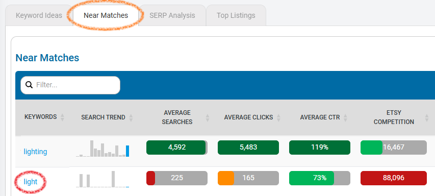 Near Matches table for the keyword “lighting.”