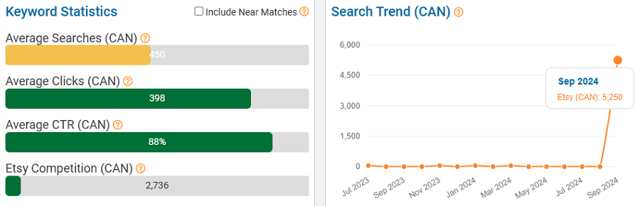 On the left, a bar chart depicting Etsy Canada’s keyword stats for “mixed metal jewelry.” The line chart shows its search trend performance with Etsy shoppers in Canada over the past 15 months.