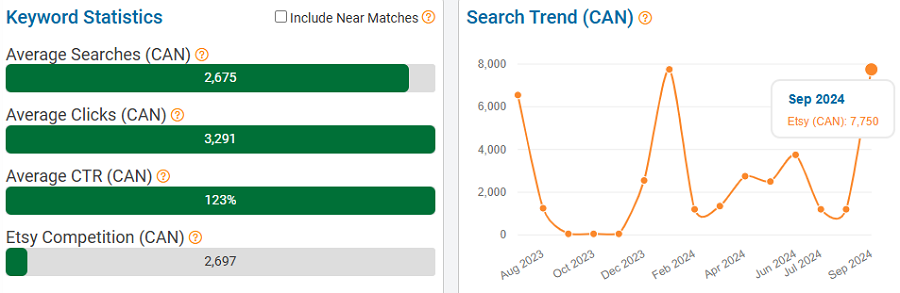 On the left, a bar chart depicting Canada’s keyword stats on Etsy for “vtuber.” The line chart shows its search trend performance with Canadian shoppers over the past 15 months.