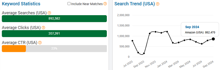 On the left, a bar chart depicting US keyword stats for the search term “outdoor plastic straw rug” on Amazon. The line chart shows its trend performance with Amazon shoppers over the past 15 months. NOTE: All search-volume figures in this report are based on eRank’s best estimates.