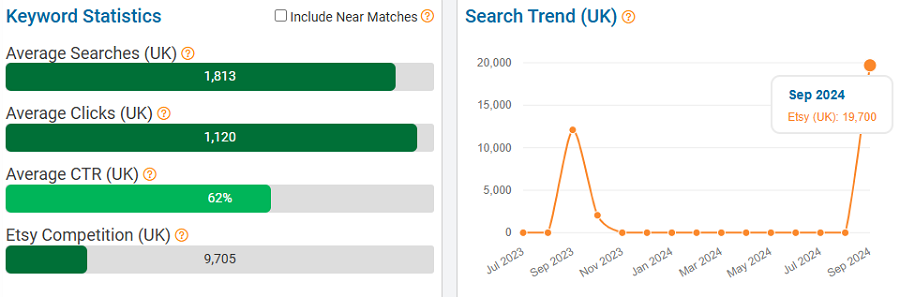 On the left, a bar chart depicting UK keyword stats for “adult halloween costume” on Etsy. The line chart shows its search trend performance over the past 15 months.