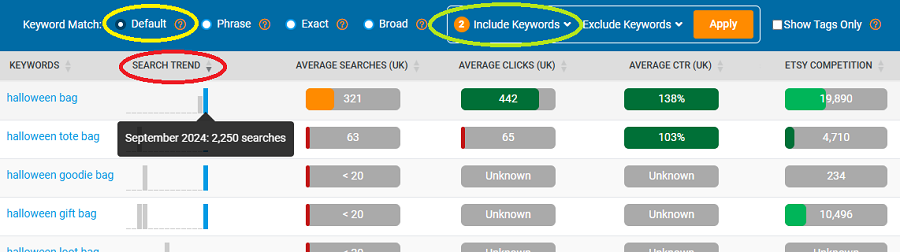 Keyword Ideas table for the Etsy UK search term “halloween tote bag.”