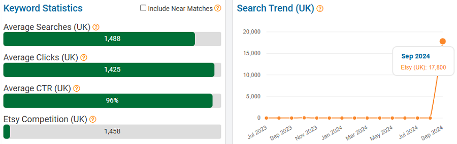 On the left, a bar chart depicting UK keyword stats for “personalized trick or treat bags” on Etsy. The line chart shows its search trend performance over the past 15 months.