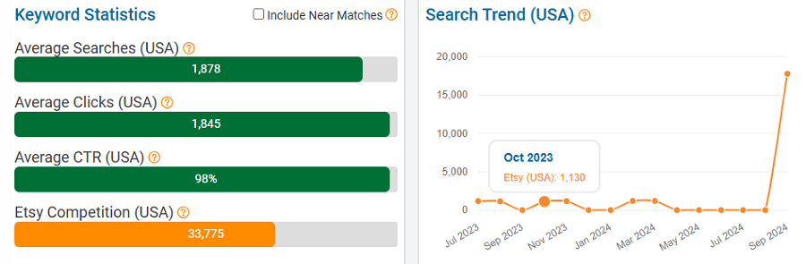 On the left, a bar chart depicting Etsy keyword stats for “mixed metal jewelry” in its US market. The line chart shows its search trend performance with Etsy’s US shoppers over the past 15 months.