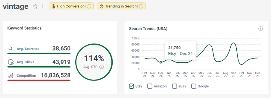 Left, Etsy keyword stats for the search “vintage.” The line chart shows its 15-mo search trend performance.